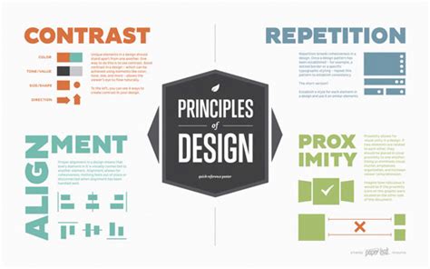 design principles quizlet